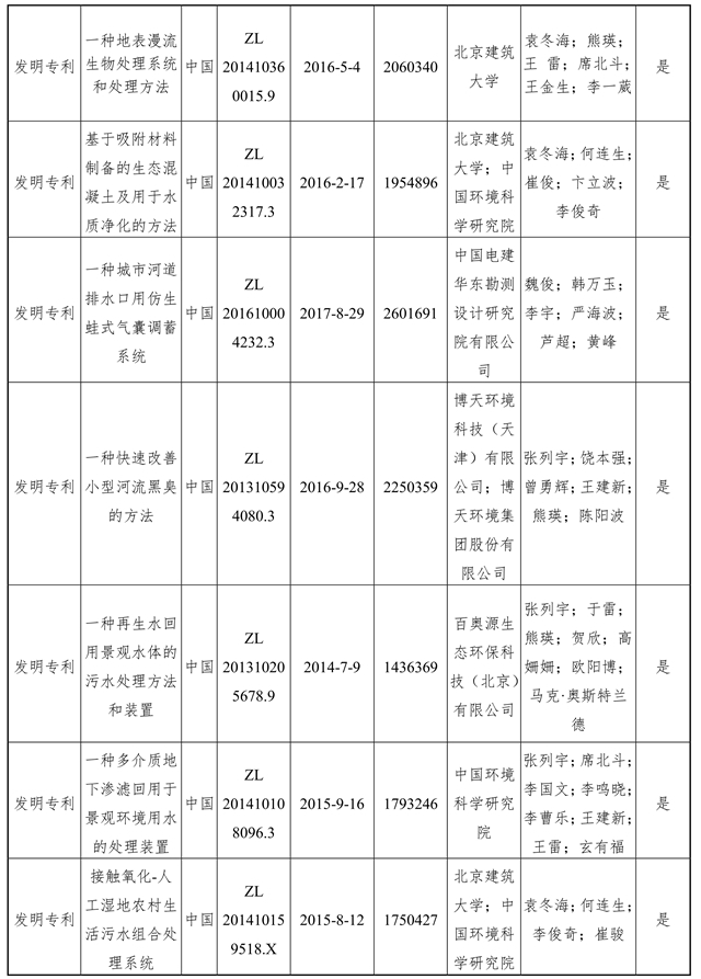 关于拟提名2020年度国家科学技术奖的公示(图6)